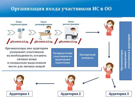 Взаимодействие с онкопомощником: вступление в контакт и проведение собеседования