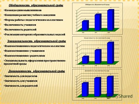 Взаимодействие с педагогическим коллективом и руководством учебного заведения
