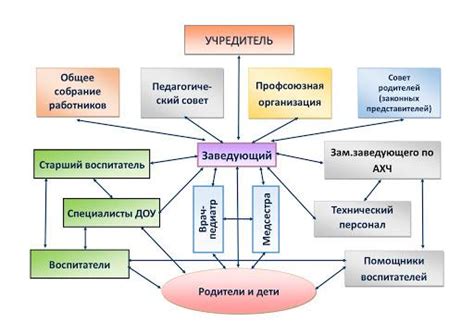 Взаимодействие с преподавателем и его влияние на развитие ребенка