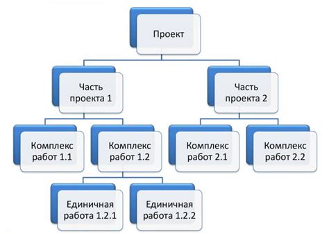 Взаимодействие участников в иерархической сетевой структуре