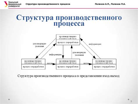 Взаимодействие экструдера с производственным процессом: главные принципы и функции