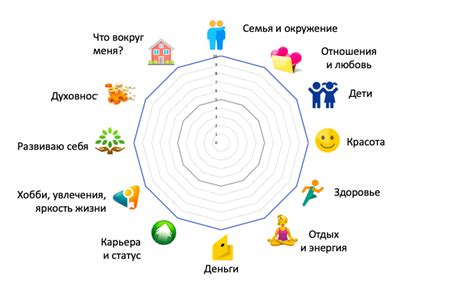 Взаимосвязь материальной и духовной сфер в жизни: значимость достижения баланса