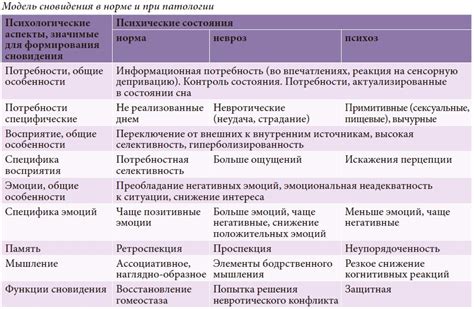 Взаимосвязь между положением тела и смысловым образом сновидений о объятиях