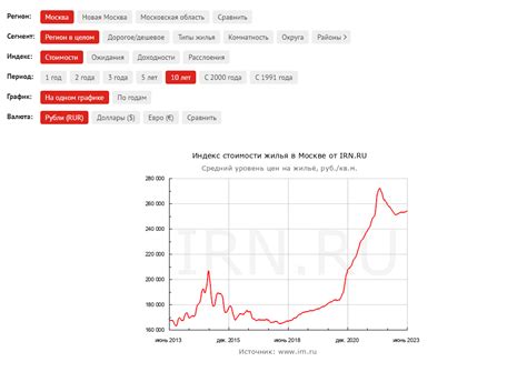 Взаимосвязь между развитием инфраструктуры и экономическим процветанием: результаты исследования