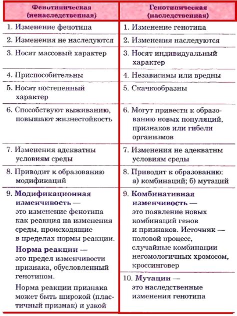 Взаимосвязь наследственности и изменений, связанных с возрастом