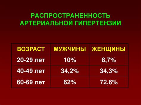 Взаимосвязь образа жизни с уровнем давления у мужчин