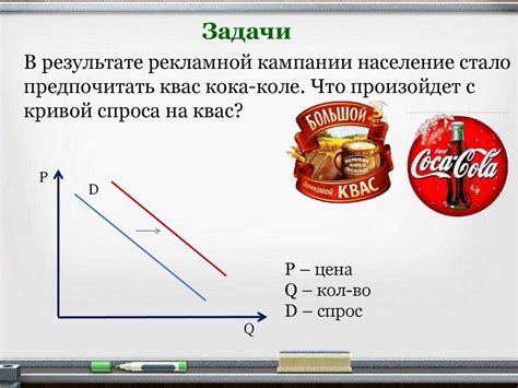 Взаимосвязь спроса и предложения с ценовой политикой магазина
