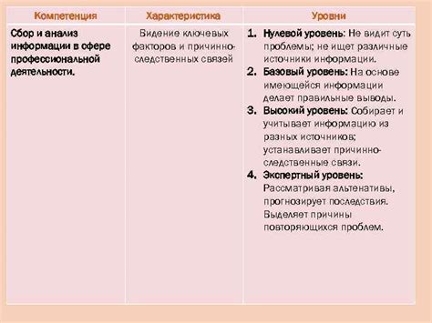 Видение порезанной шейки: анализ ключевых деталей