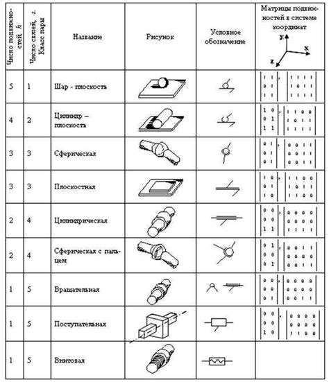 Виды главных пар Нива