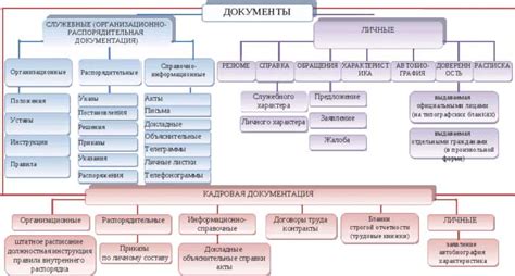 Виды документов о передаче товаров и их особенности