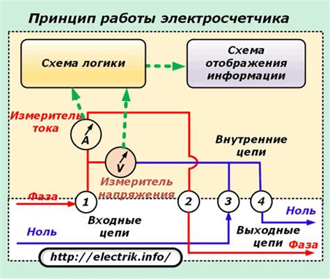 Виды и особенности источников питания для современных устройств