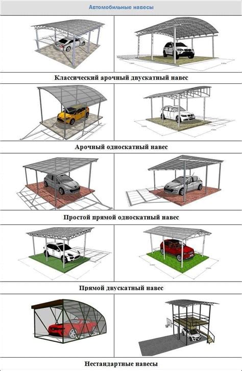 Виды и структуры навесов