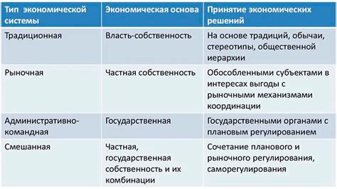 Виды и формы экономических систем: от плановой до рыночной