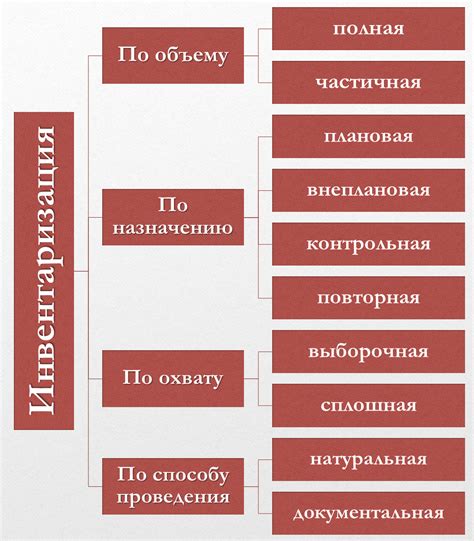 Виды наград и их особенности