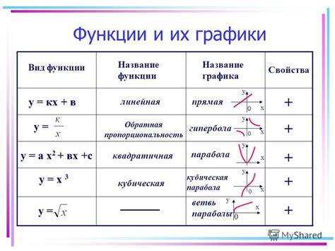 Виды нарушений в функции одной стороны лица и их индивидуальные характеристики