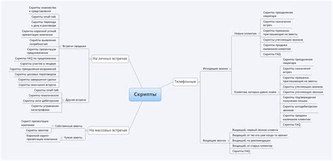 Виды скриптов и их функциональность