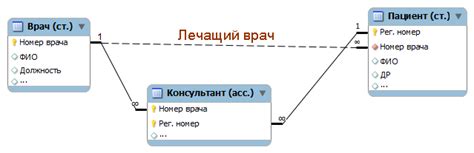 Виды сущностей и их применение в HTML