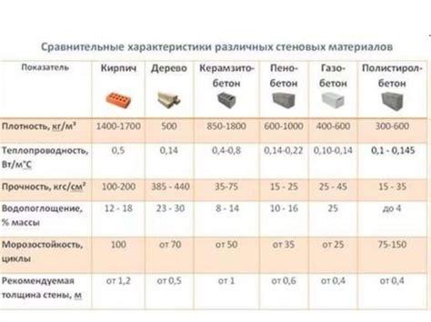 Визуальные характеристики материалов: отличия и сходства