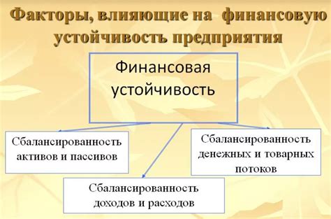 Вклад НДС в финансовую устойчивость государства