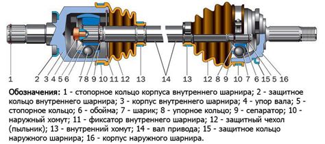 Влияние Антиблокировочной Системы на шарнир внешнего шруса