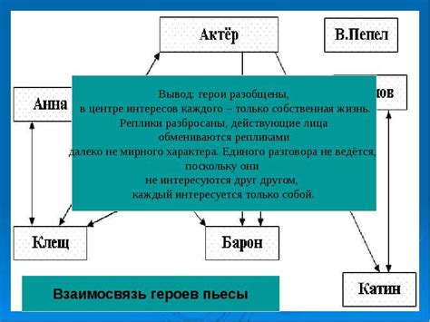 Влияние активности и самоопределения на эволюцию персонажей произведения