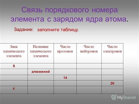 Влияние атомного порядкового номера на количество электронных частиц