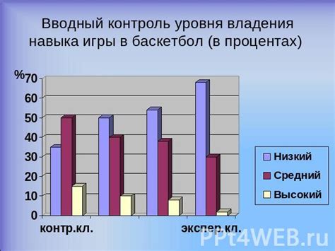 Влияние бездействия на результаты командной игры и тактику