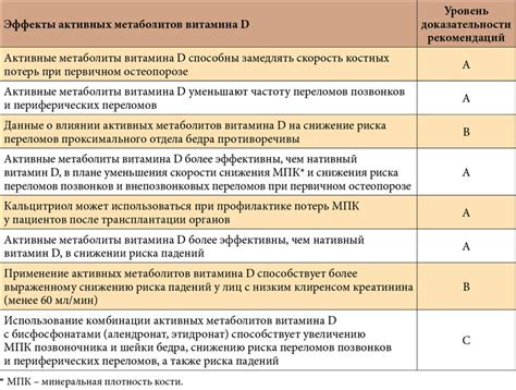 Влияние витамина D на плотность костей: значимость для костной ткани