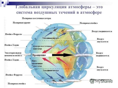 Влияние воздушных течений и циркуляции атмосферы на смену сезонов