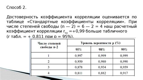 Влияние выборки на результаты изучения связи между стажем работы и другими переменными