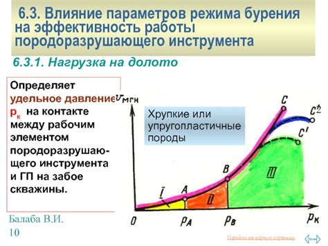 Влияние выборочных параметров на эффективность работы функции