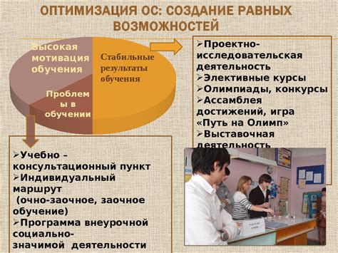 Влияние выдающейся личности на формирование успеха образовательного процесса