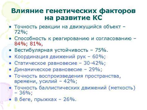 Влияние генетических факторов на показатель свёртываемости тромбоцитов