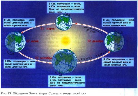 Влияние географического положения Земли относительно Солнца