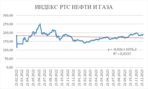 Влияние геополитического контекста на стоимость российской валюты
