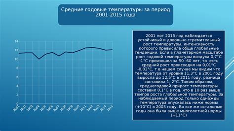 Влияние глобального продольного стрейна на качество строительных конструкций