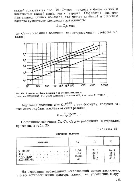 Влияние глубины зева на качество изделий