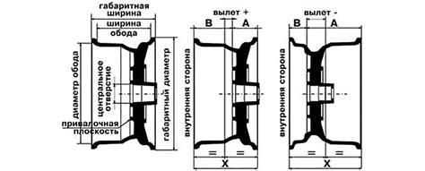 Влияние гнутости диска колеса