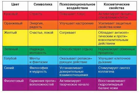 Влияние голубого пера на психику: суеверие и поверья