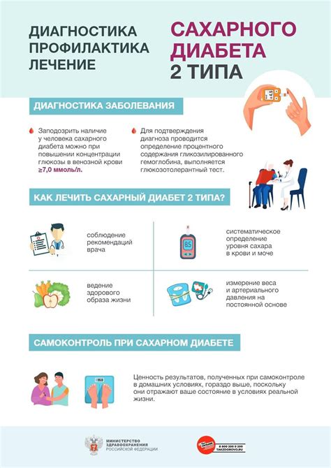 Влияние декомпенсации сахарного диабета 2 типа на состояние сердечно-сосудистой системы