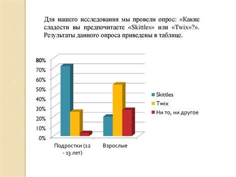 Влияние деноминации на восприятие денег и поведение потребителей