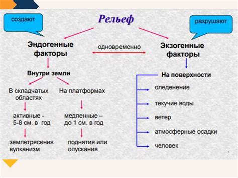 Влияние дефицита нейронов на формирование нейродегенеративных расстройств