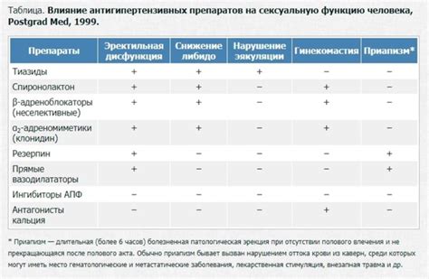 Влияние дофамина на половую функцию