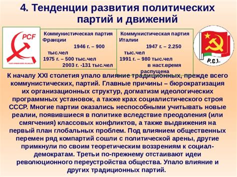 Влияние идеологических и политических движений
