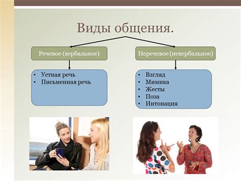 Влияние изменения на общение в отношениях