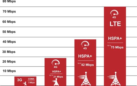 Влияние инфраструктуры на стоимость передачи данных в сети 4G