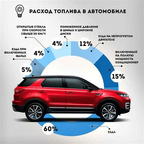 Влияние качества топлива на эффективность работы форсунок