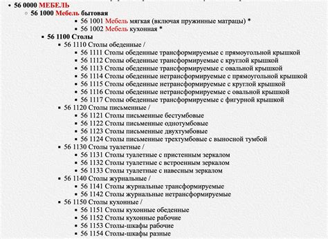 Влияние классификации деятельности на выбор магазина покупателем