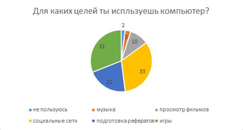 Влияние компьютера на задержку в игре