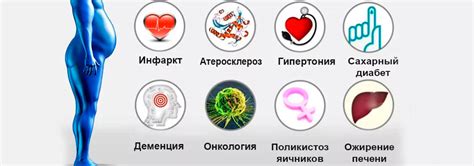 Влияние крайней степени ожирения на организм